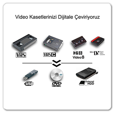 Video Kasetleri Dijitale Aktarma