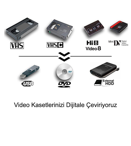Video Kasetleri Dijitale Aktarma
