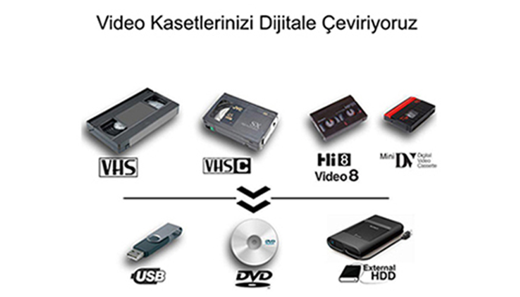 Video Kasetlerin Dijitale Çevrilmesi
